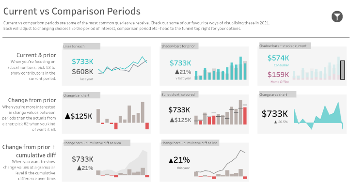 Data Visualization