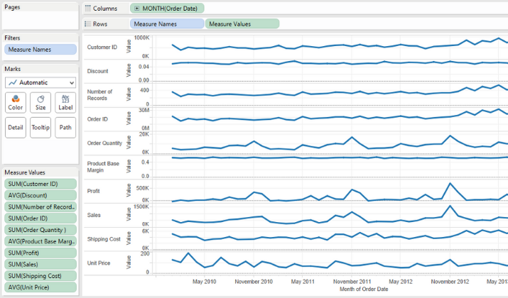 Sparklines