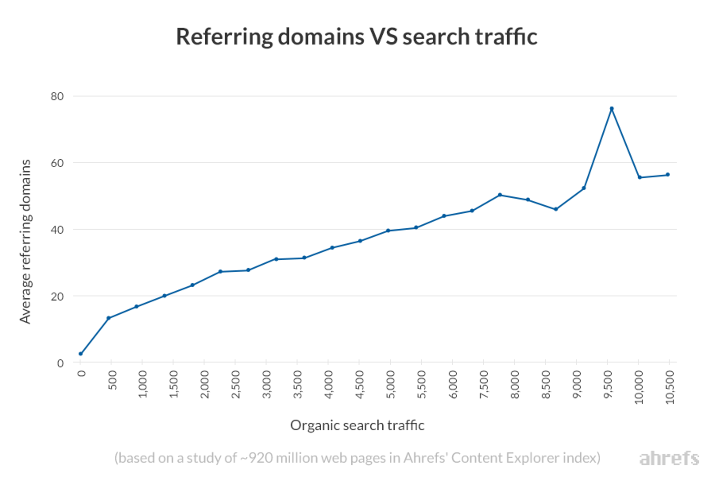 How to Make Your Site Link-Worthy